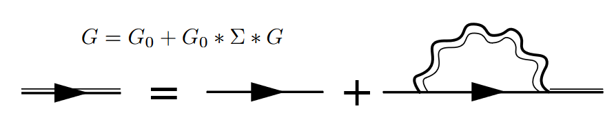 Feynman diagrams of Dyson equation in Migdal approximation